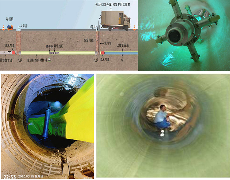 顺城UV-CIPP内衬修复