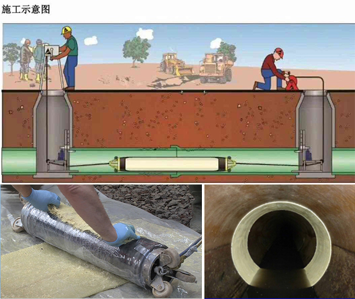 顺城管道局部点状修复